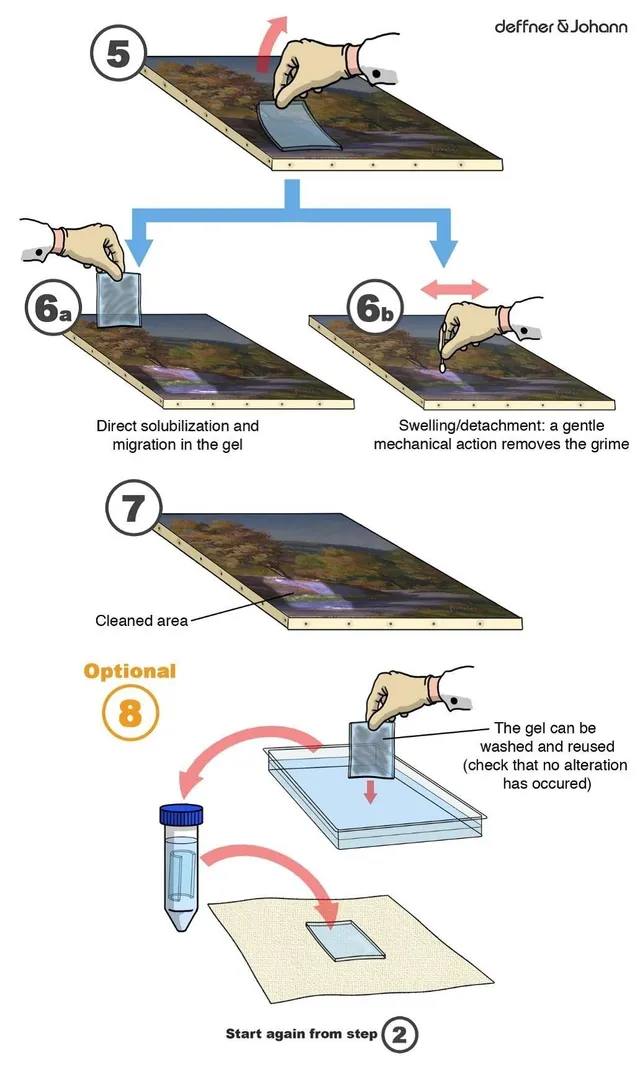Nanorestore® Gel Test Kit 