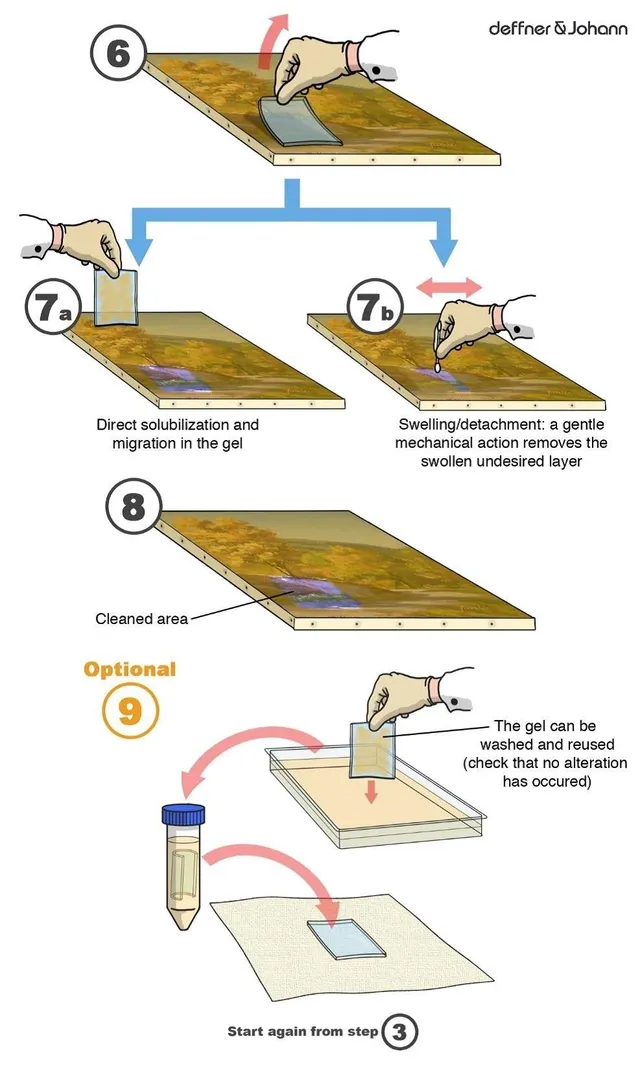 Nanorestore® Gel PG5 Peggy Gel 