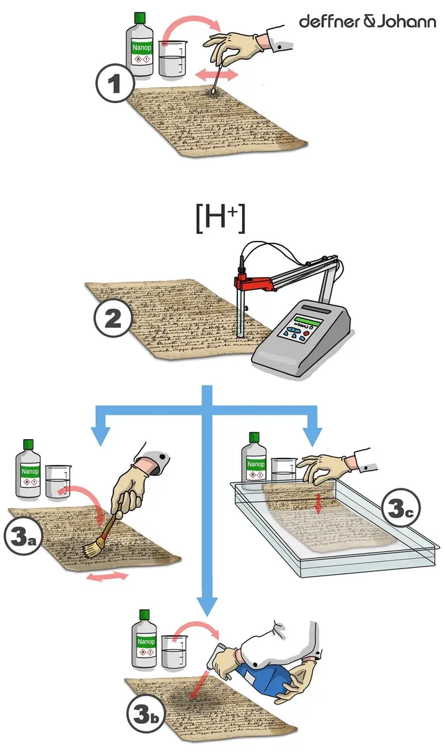 Nanorestore® Papir Test Kit 