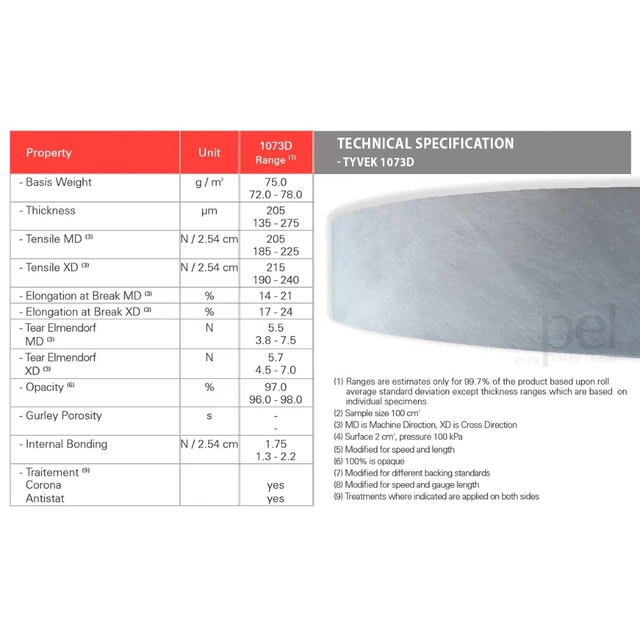 Tyvek tape, 38 mm x 46 m 